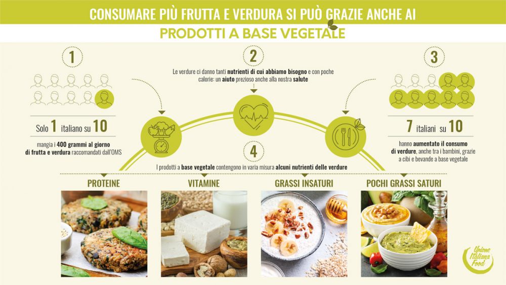 INFOGRAFICA-PRODOTTI-BASE-VEG