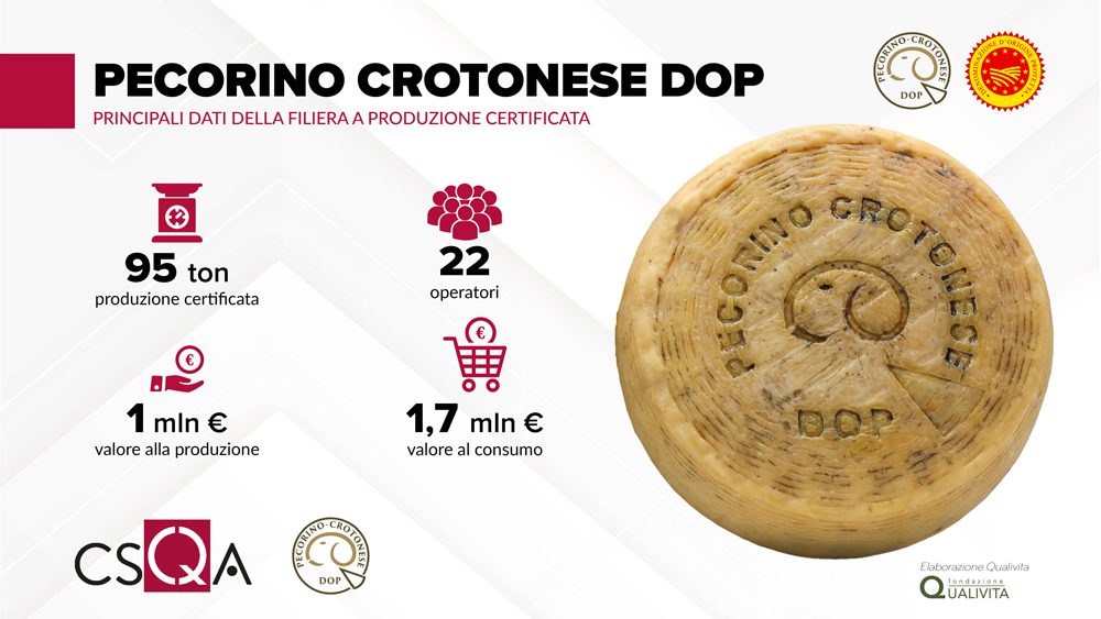 Pecorino Crotonese DOP